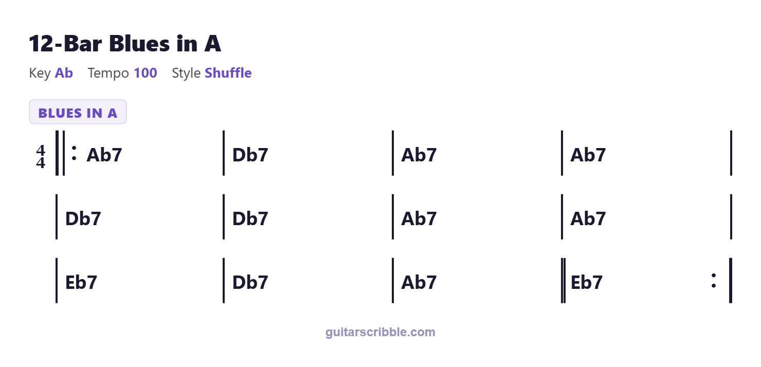 12-Bar Blues in A chord progression chart in A
