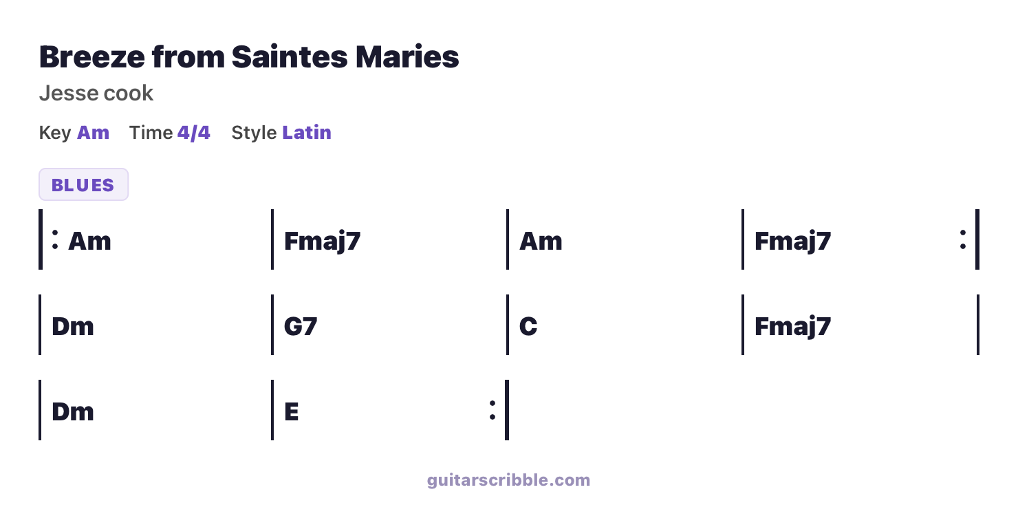 Breeze from Saintes Maries by Jesse cook chord progression chart in Am