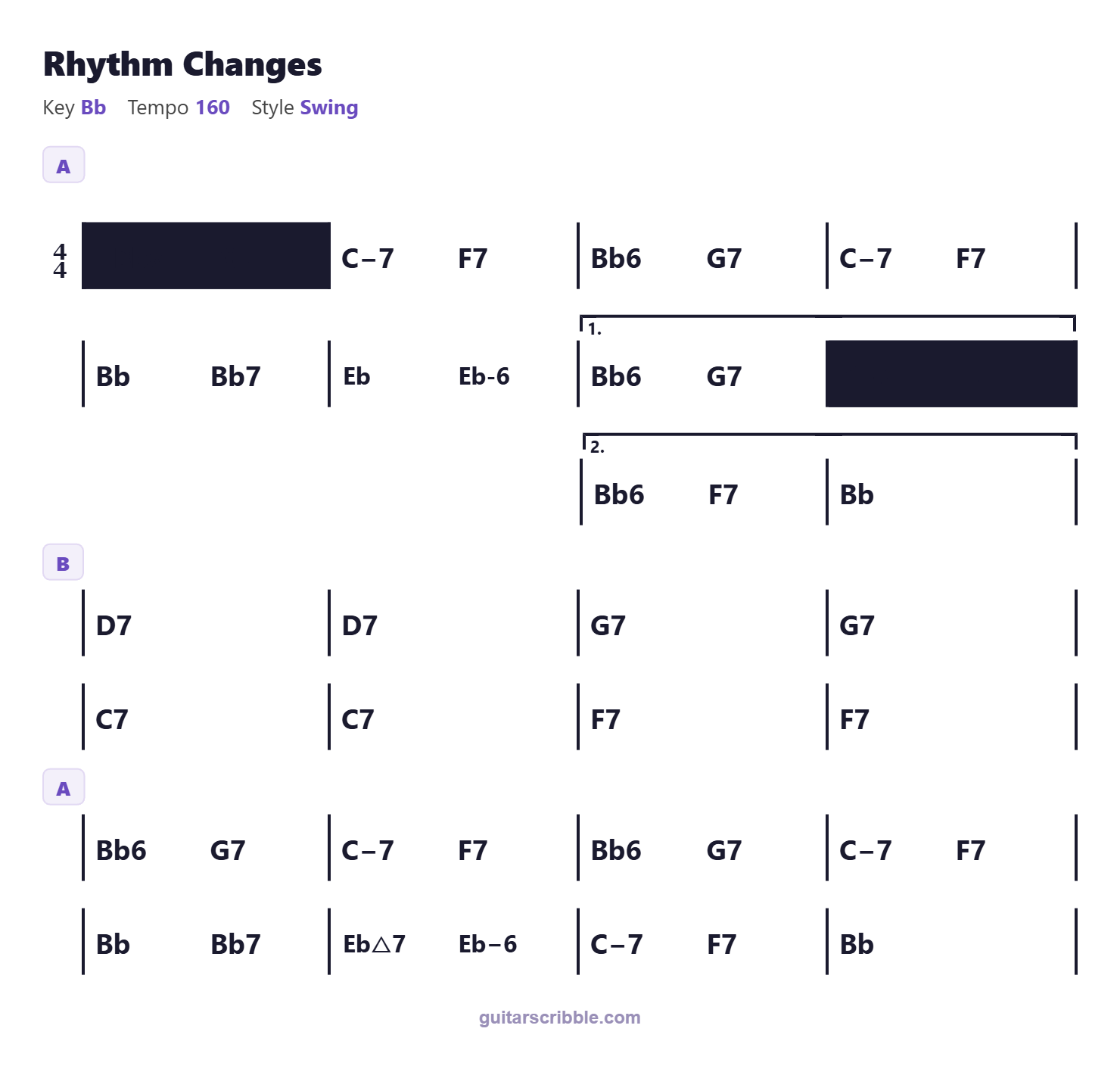 Rhythm Changes chord progression chart in Bb