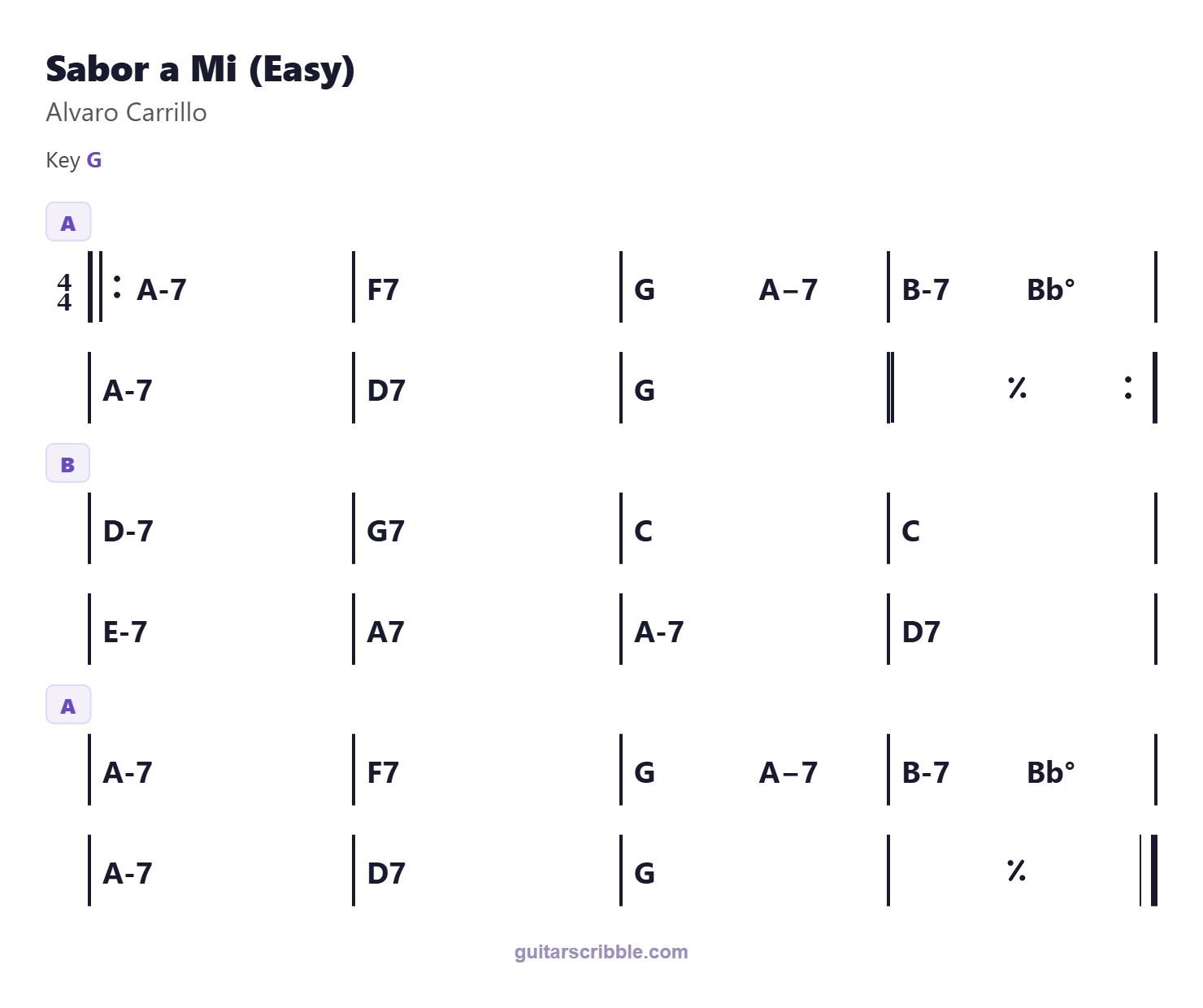 Sabor a Mi (Easy) by Alvaro Carrillo chord progression chart in G