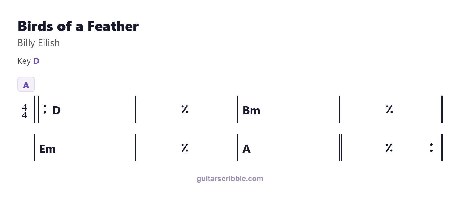 Birds of a Feather by Billy Eilish chord progression chart in D