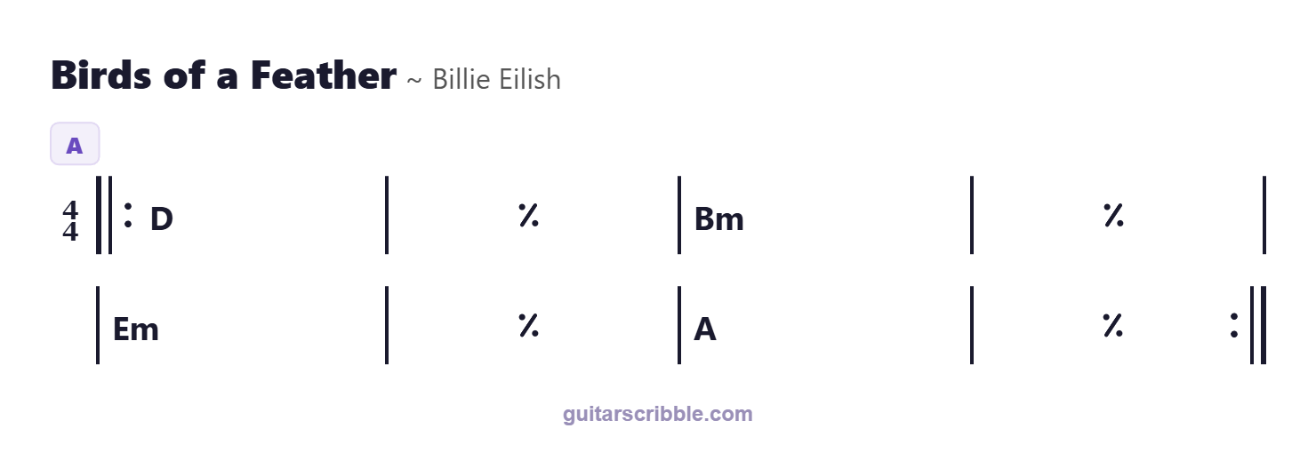 Birds of a Feather by Billie Eilish chord progression chart in D