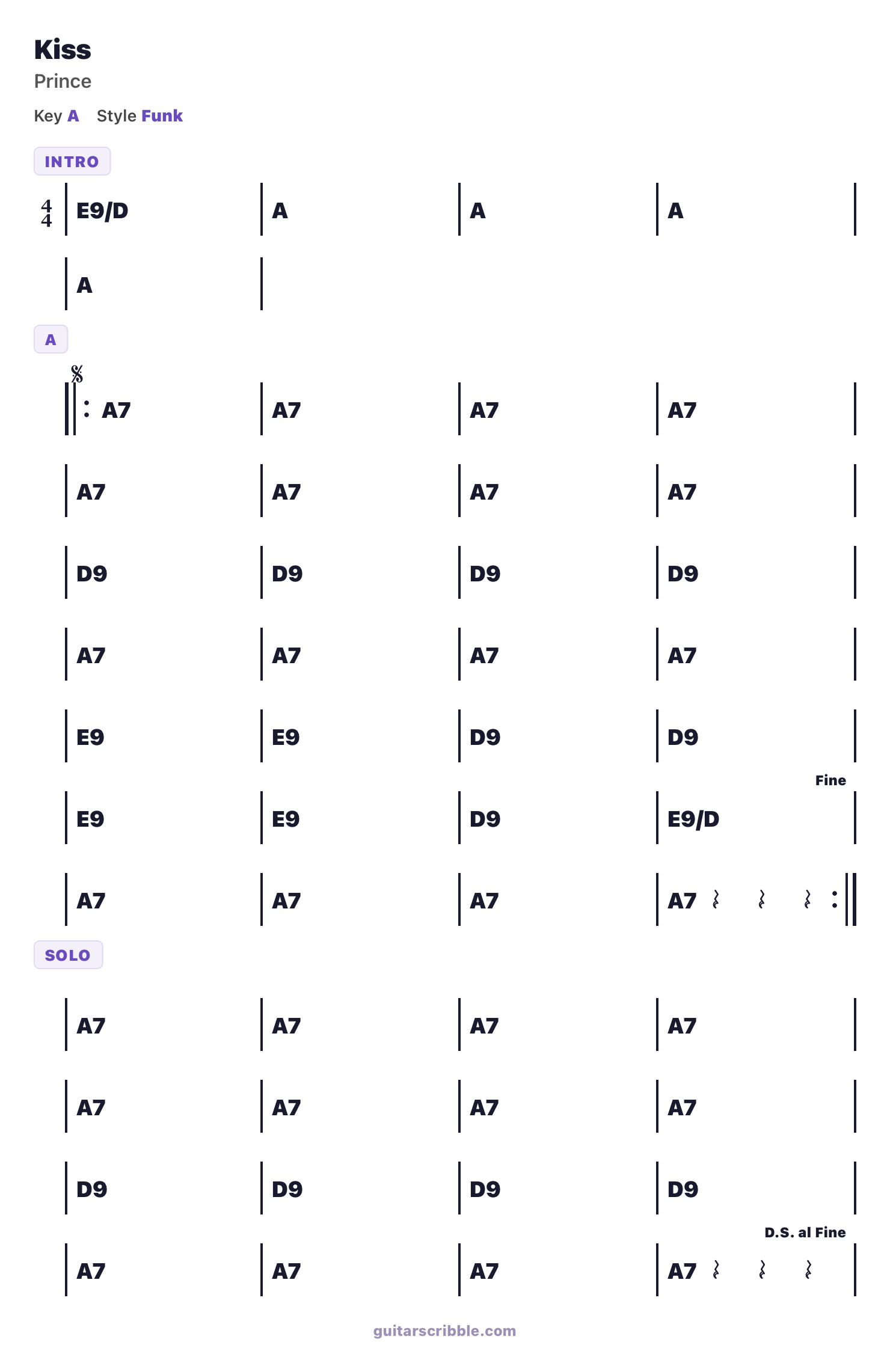 Kiss by Prince chord progression chart in A