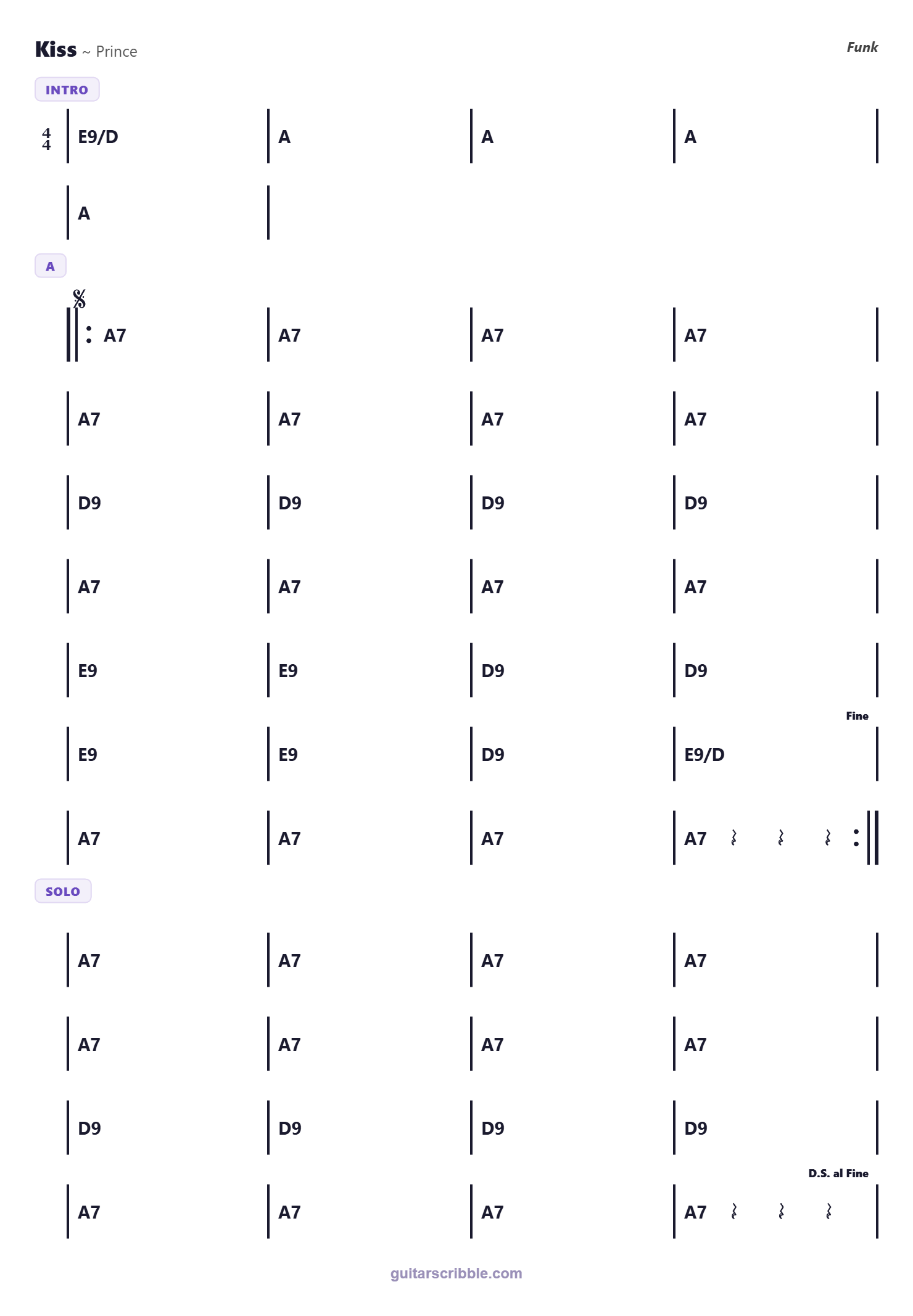 Kiss by Prince chord progression chart in A
