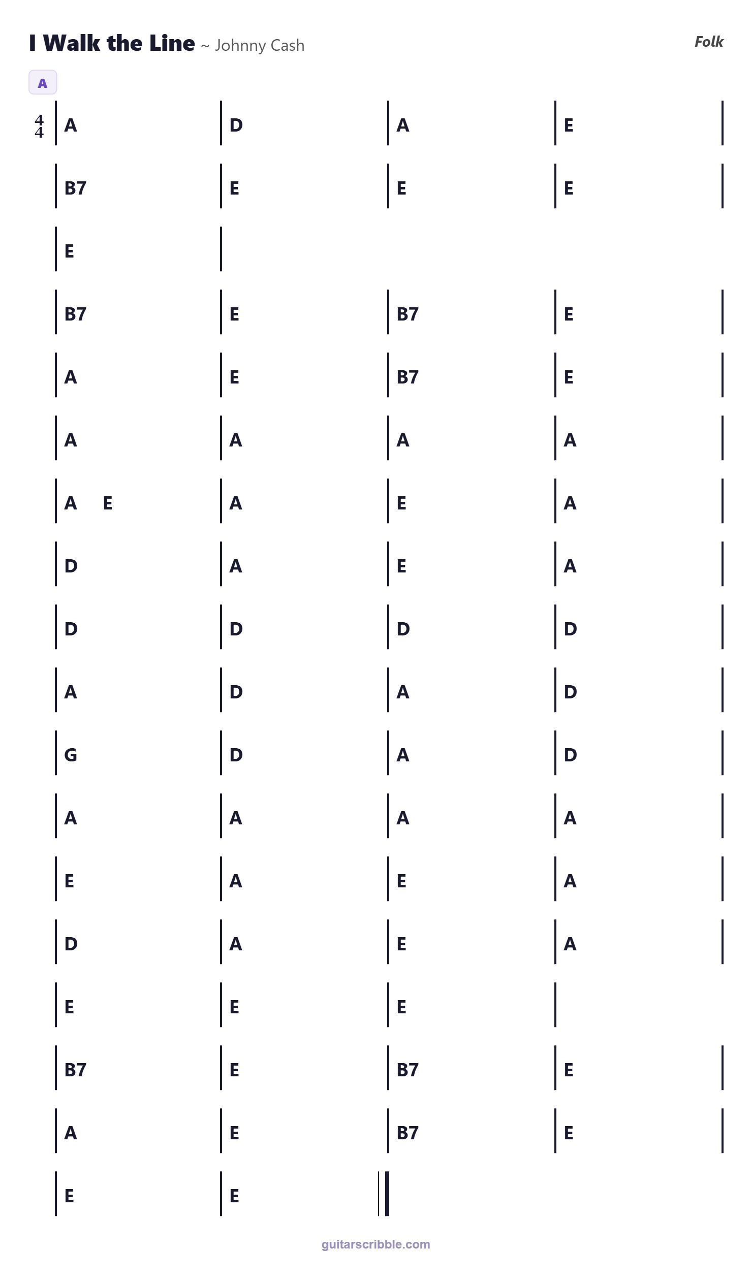 I Walk the Line by Johnny Cash chord progression chart in A