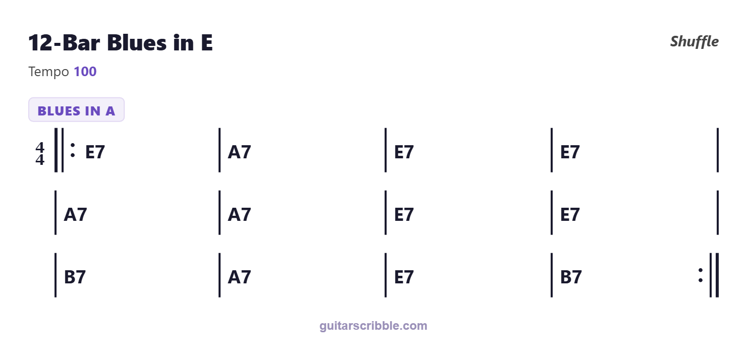 12-Bar Blues in E chord progression chart in E
