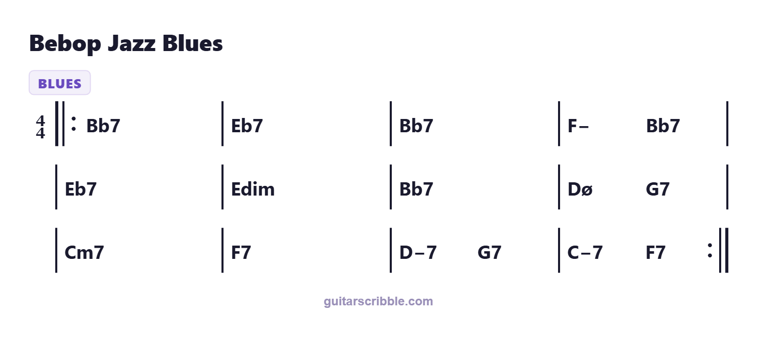 Bebop Jazz Blues chord progression chart in Bb