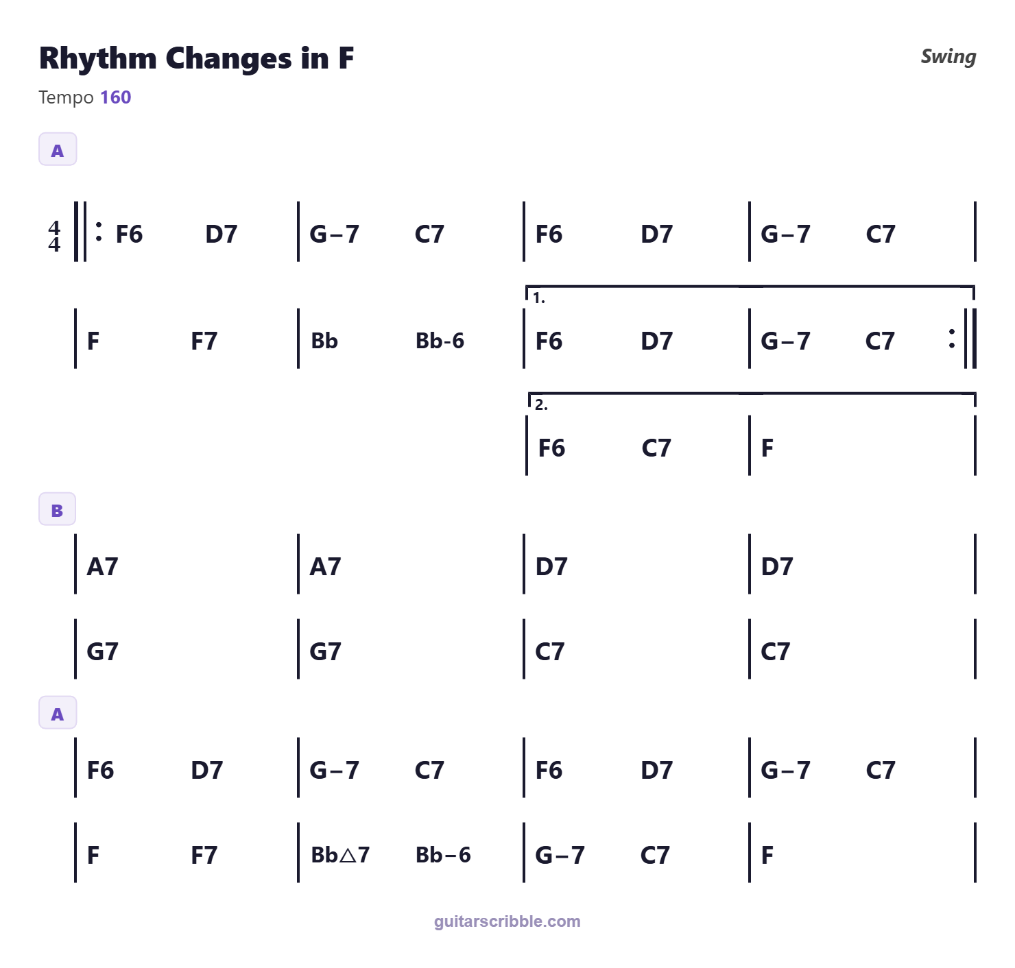 Rhythm Changes in F chord progression chart in F