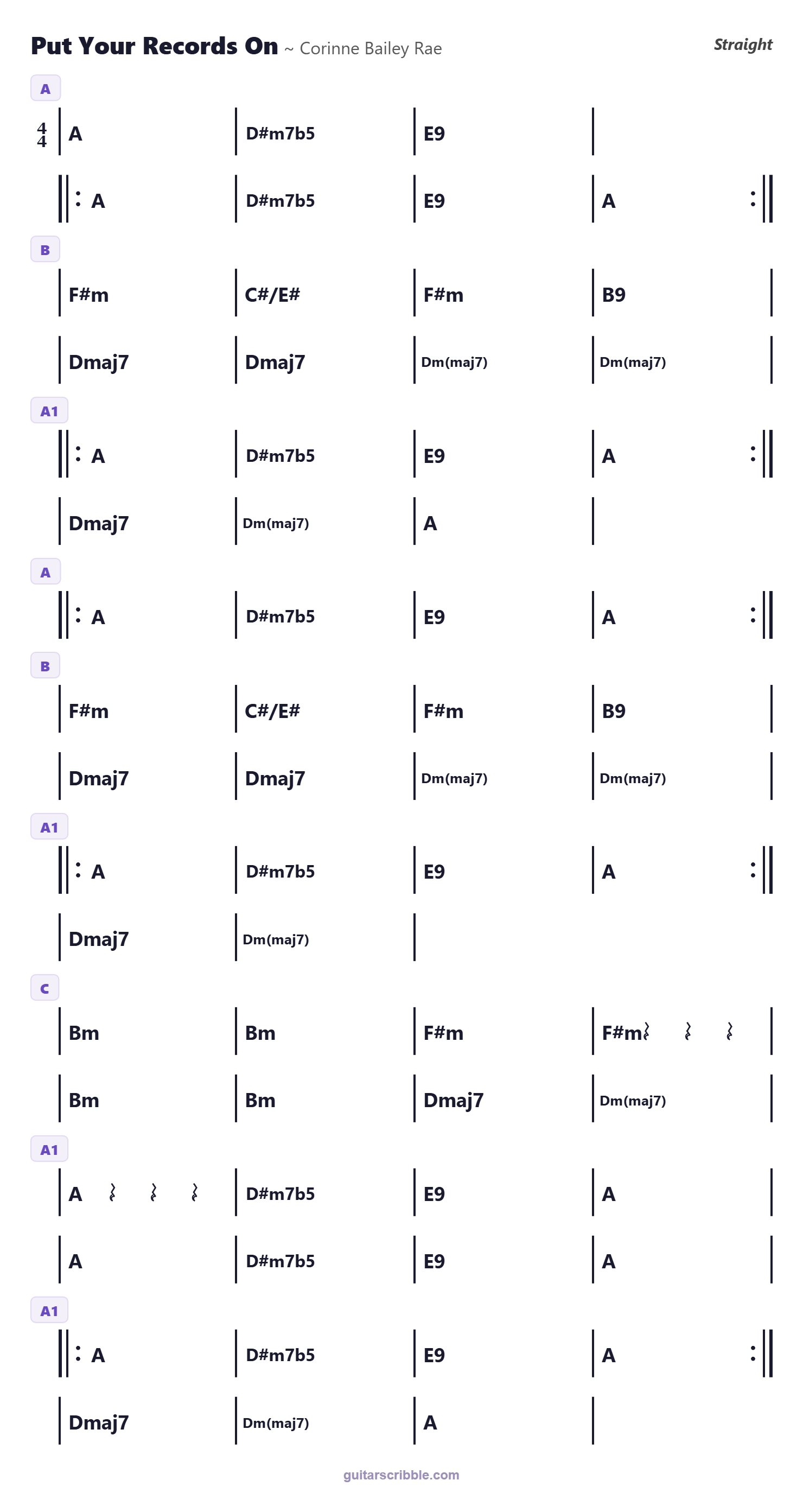 Put Your Records On by Corinne Bailey Rae chord progression chart in A