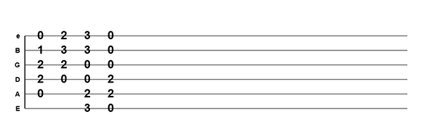 Guitar Scribble screenshot showing four chords Am, D, G, and Em written as stacked fret numbers played in sequence left to right