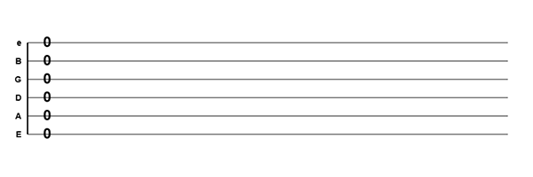Guitar Scribble screenshot showing zeros on all six strings indicating open strings played simultaneously