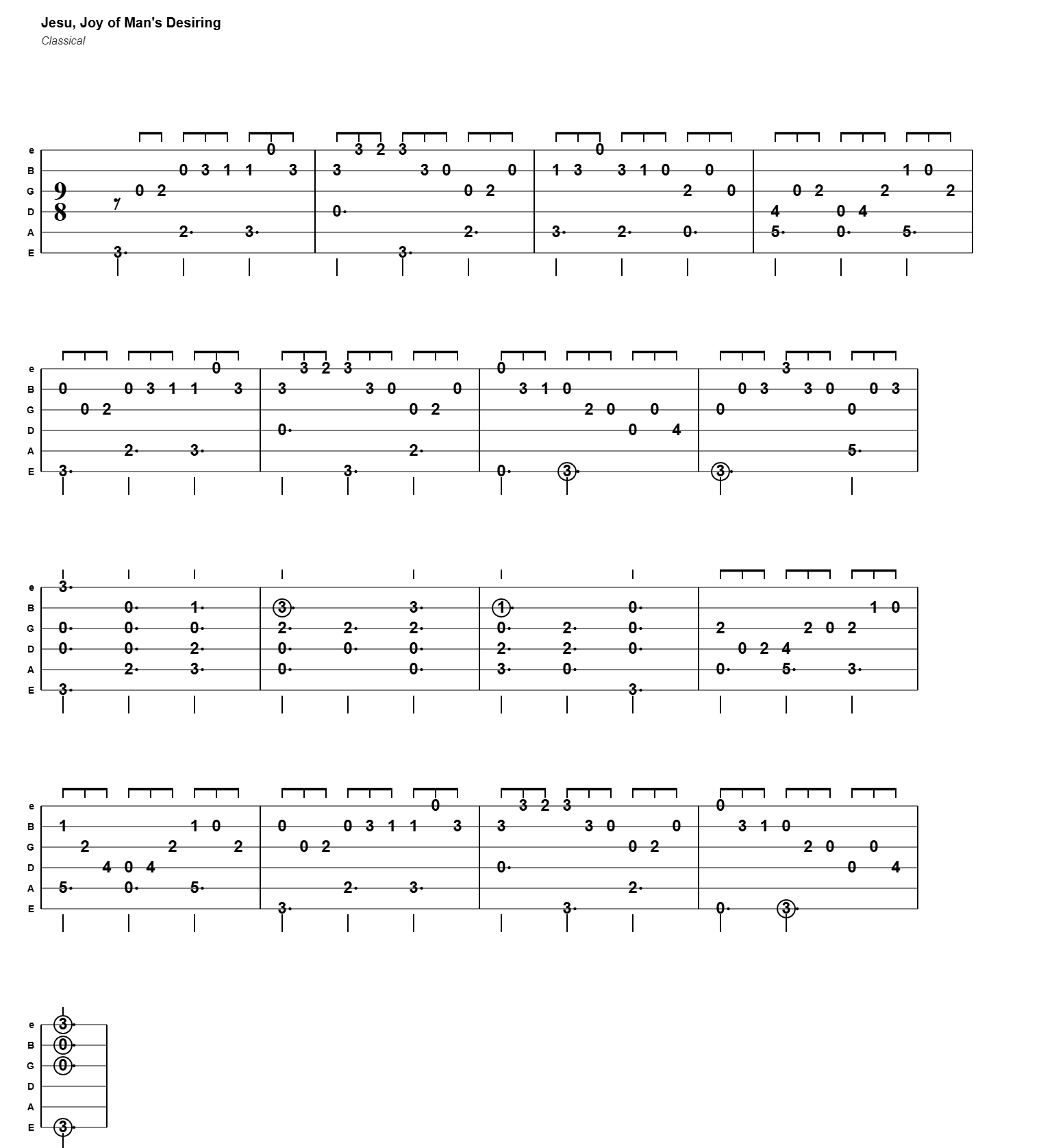 Jesu, Joy of Man's Desiring guitar tab (full tablature)