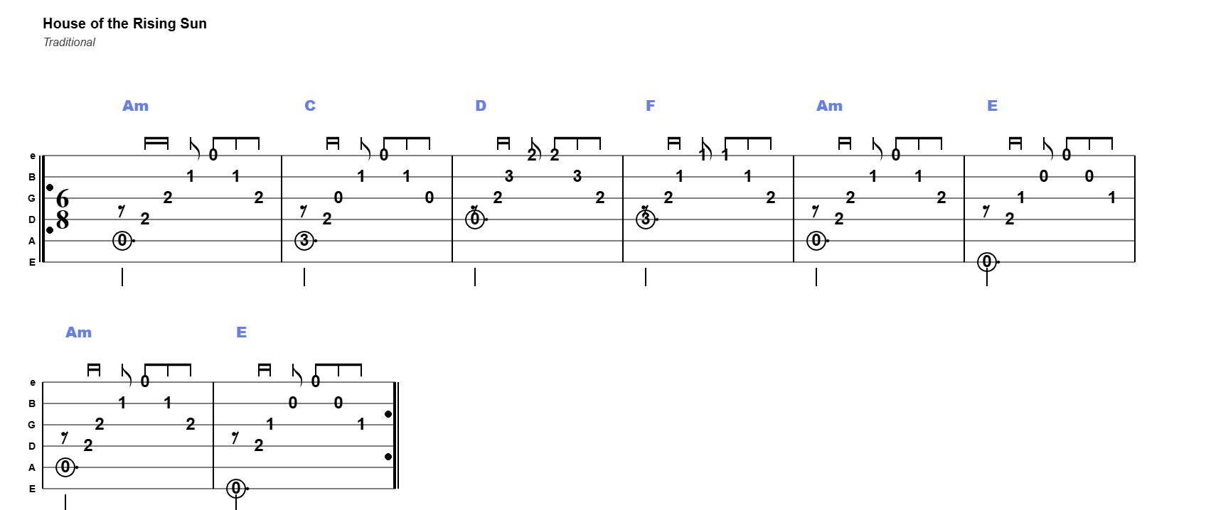 House of the Rising Sun guitar tab (full tablature)