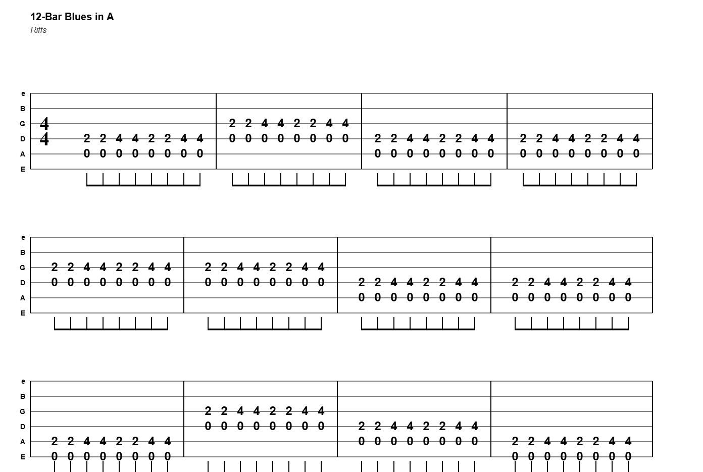 12-Bar Blues in A guitar tab (full tablature)